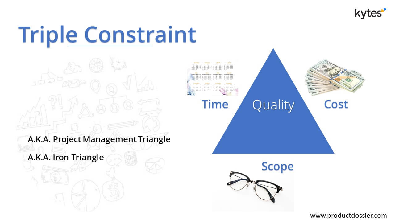 It project management-triple constratints