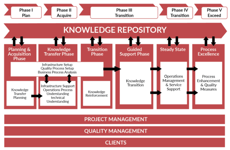 Psa Examples Technology Why PSA Software Is Essential for MSPs and IT Professionals