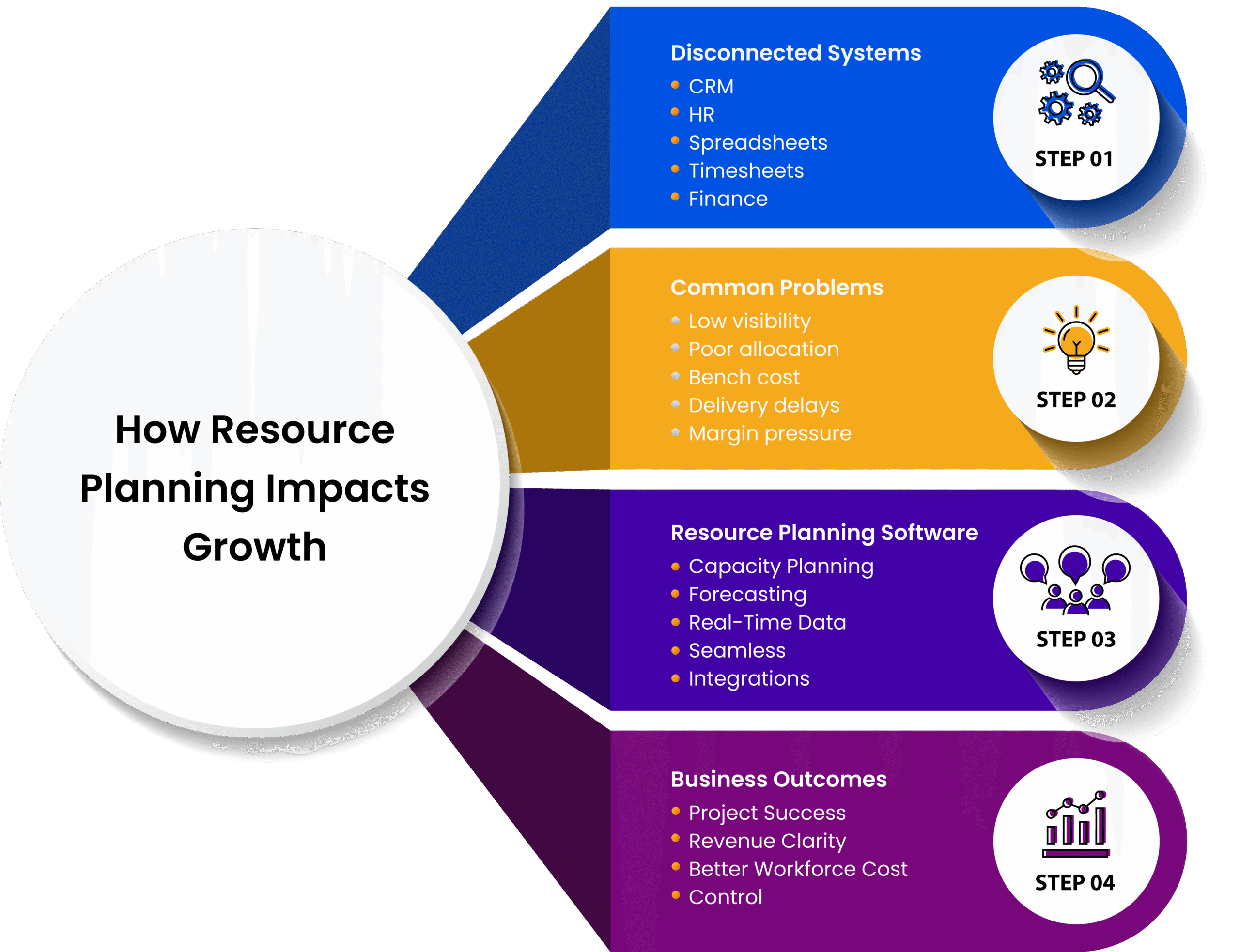 Resource-planning-infographics