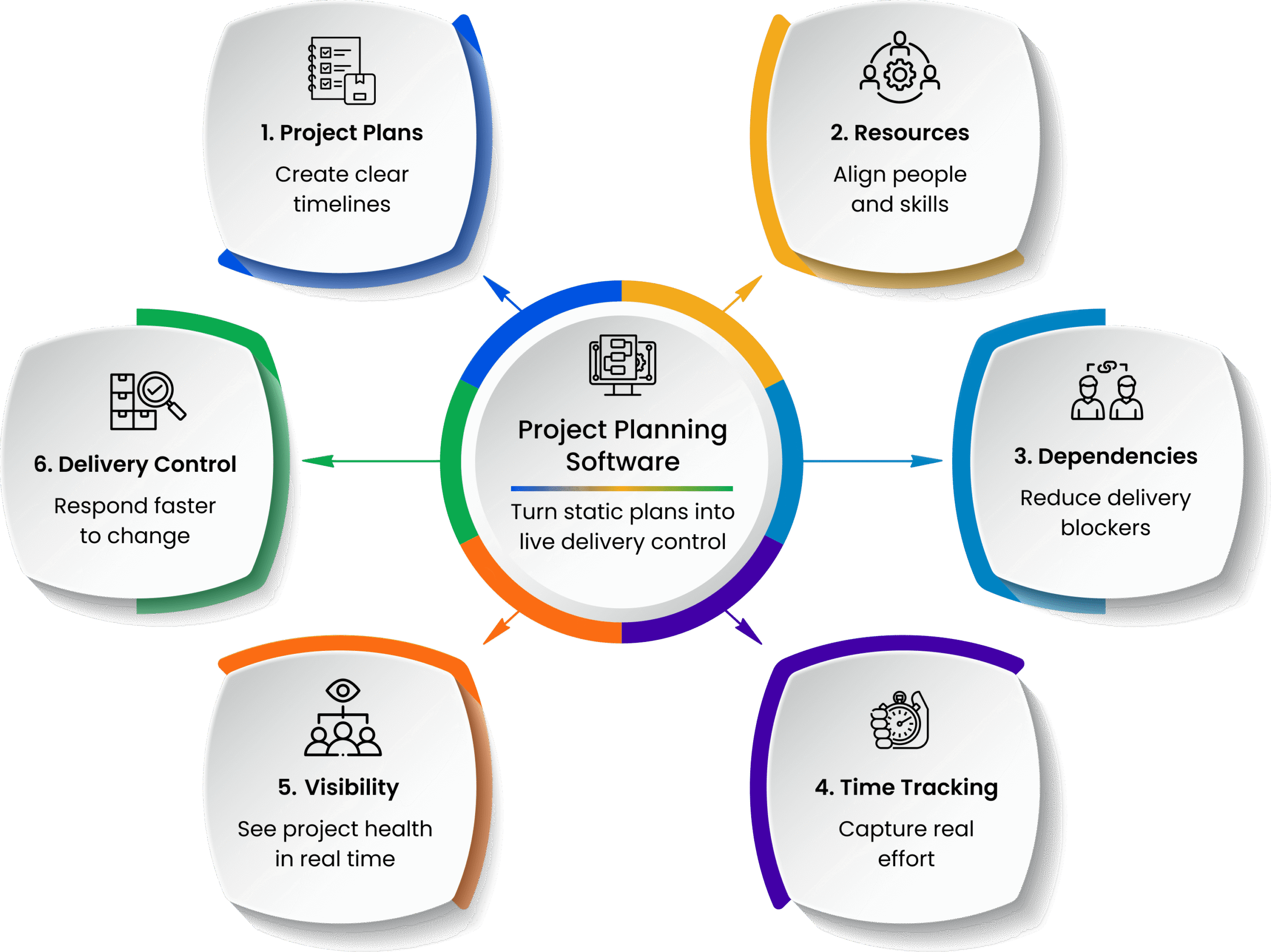 project-planning-software -infographics