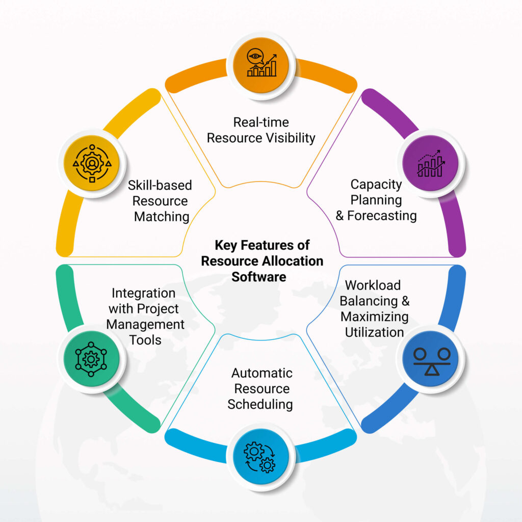 Key Features of Resource Allocation Software 