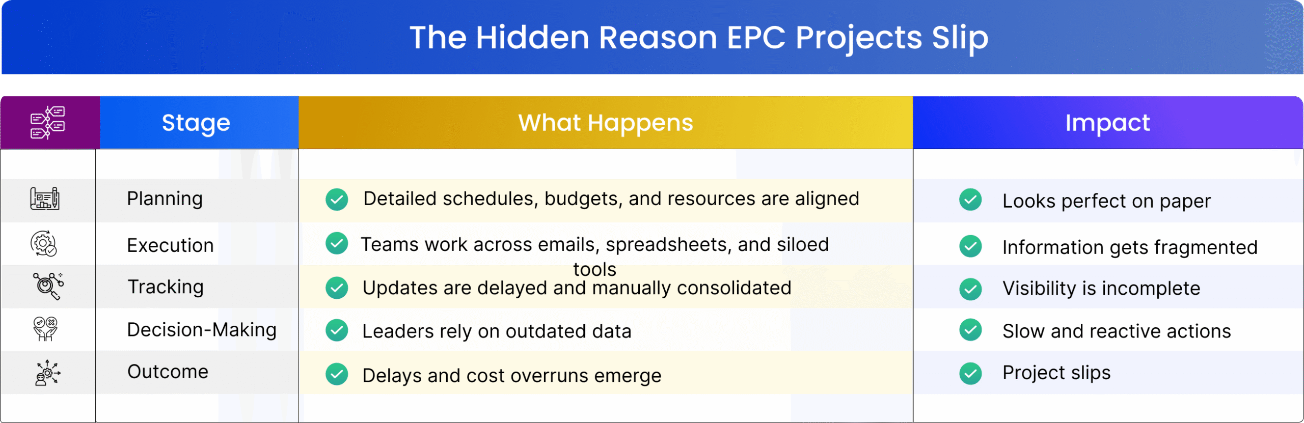 EPC-infographics