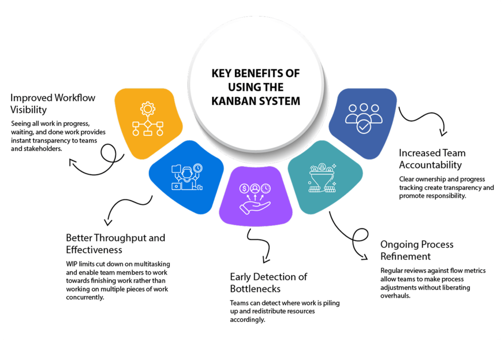 Key Benefits of kanban