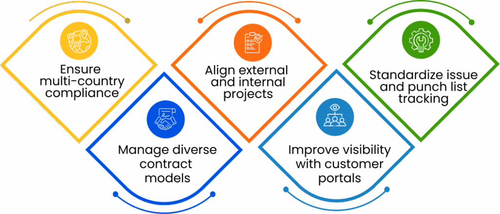 Critical Project & Portfolio Management Software Capabilities For Pharma Excellence