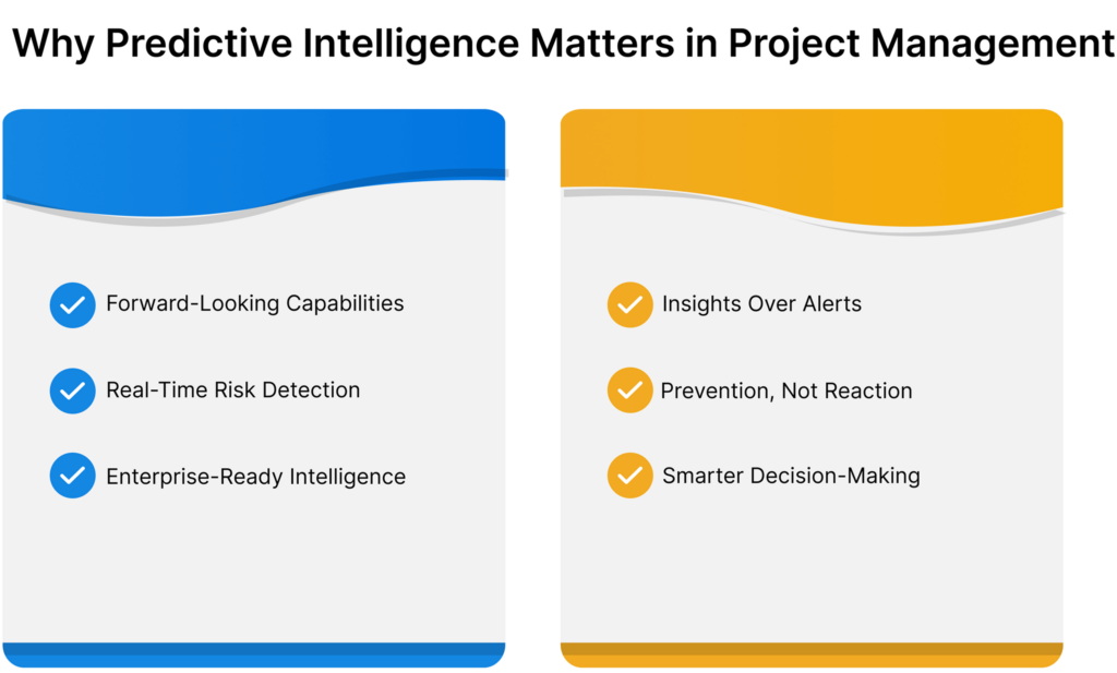 Predictive intelligence in project management for proactive decisions