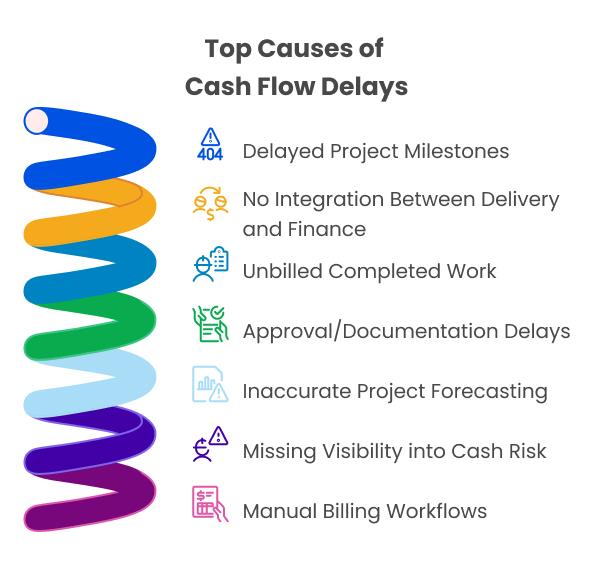 Top Causes of Cash Flow Delays - visual selection 1