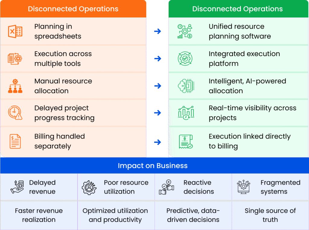 Resourcing Rdm Why Growing Enterprises Need Resource Management Software